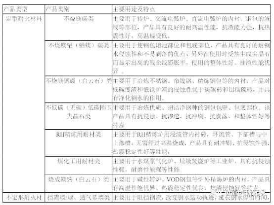北京利尔 国内耐火材料领先企业的破局之道